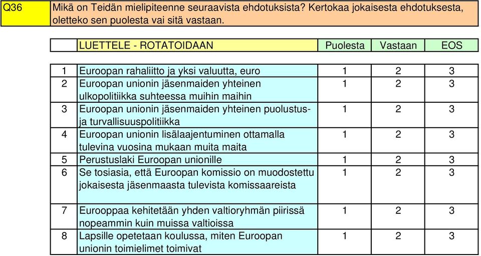 jäsenmaiden yhteinen puolustusja turvallisuuspolitiikka Euroopan unionin lisälaajentuminen ottamalla tulevina vuosina mukaan muita maita Perustuslaki Euroopan unionille Se tosiasia,