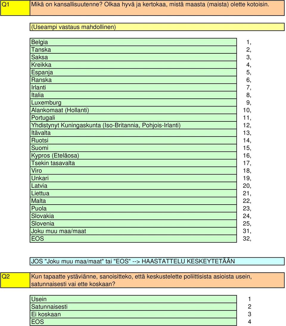 (Iso-Britannia, Pohjois-Irlanti) Itävalta Ruotsi Suomi Kypros (Eteläosa) Tsekin tasavalta Viro Unkari Latvia Liettua Malta Puola Slovakia Slovenia Joku muu