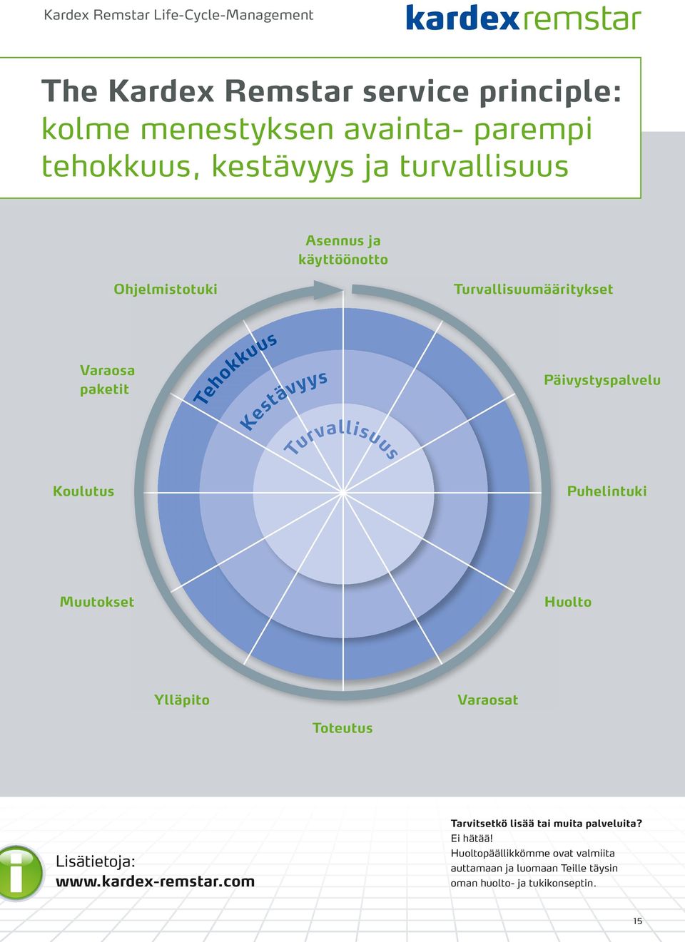 Turvallisuus Koulutus Puhelintuki Muutokset Huolto Ylläpito Varaosat Toteutus Lisätietoja: www.kardex-remstar.