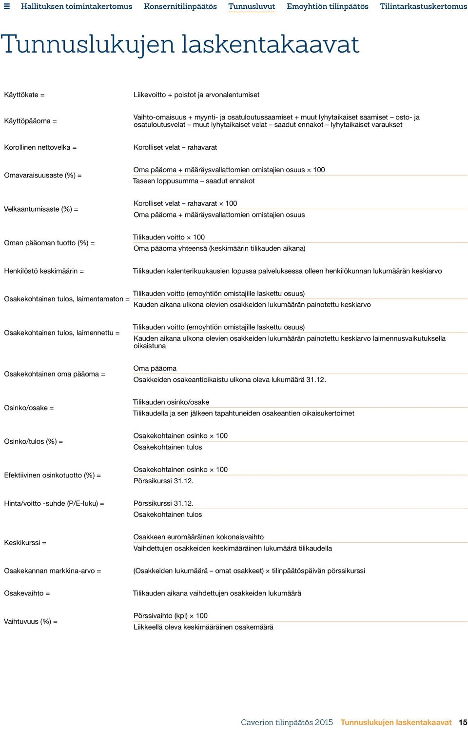 osuus 100 Taseen loppusumma saadut ennakot Velkaantumisaste (%) = Korolliset velat rahavarat 100 Oma pääoma + määräysvallattomien omistajien osuus Oman pääoman tuotto (%) = Tilikauden voitto 100 Oma