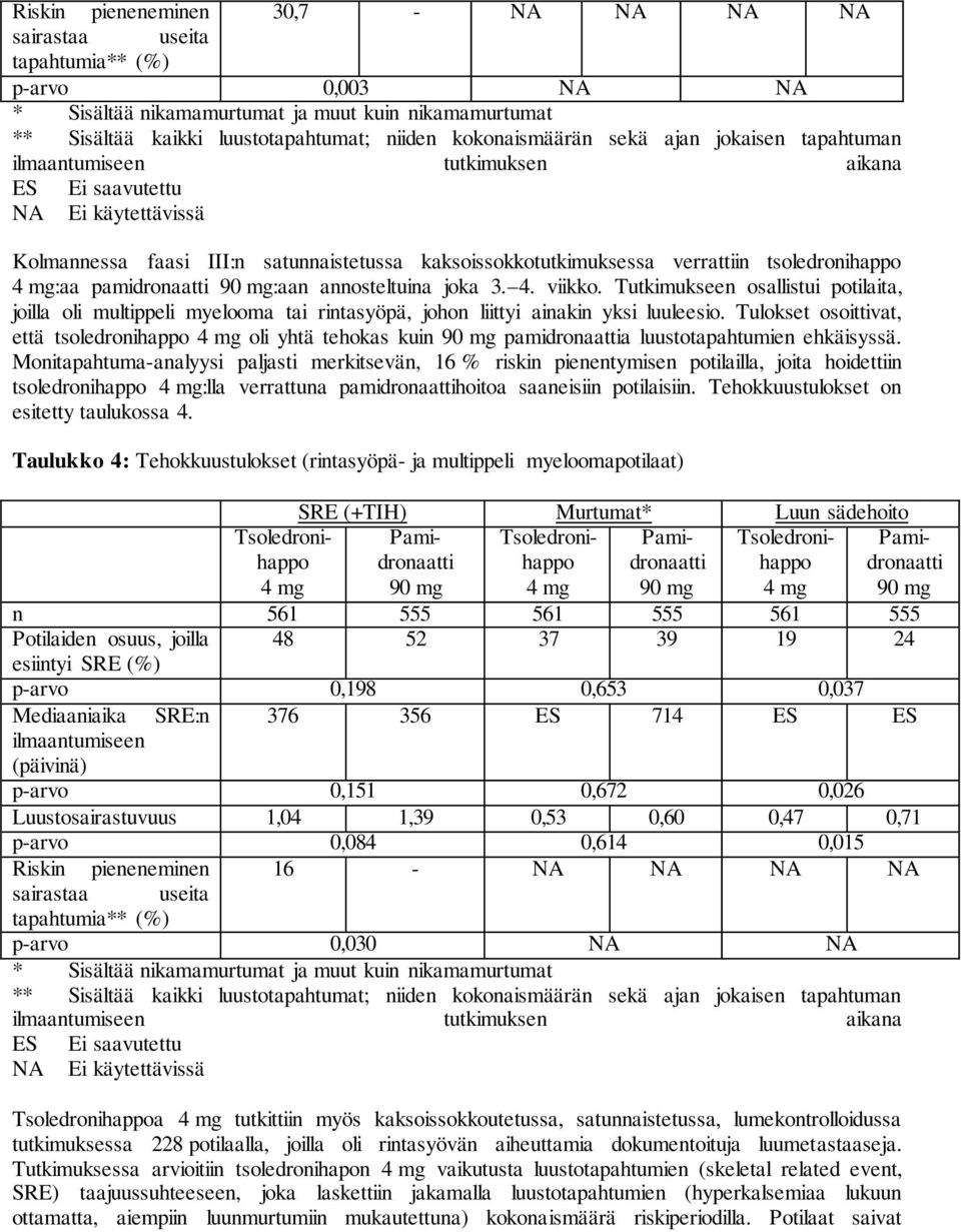 tsoledronihappo 4 mg:aa pamidronaatti 90 mg:aan annosteltuina joka 3. 4. viikko. Tutkimukseen osallistui potilaita, joilla oli multippeli myelooma tai rintasyöpä, johon liittyi ainakin yksi luuleesio.