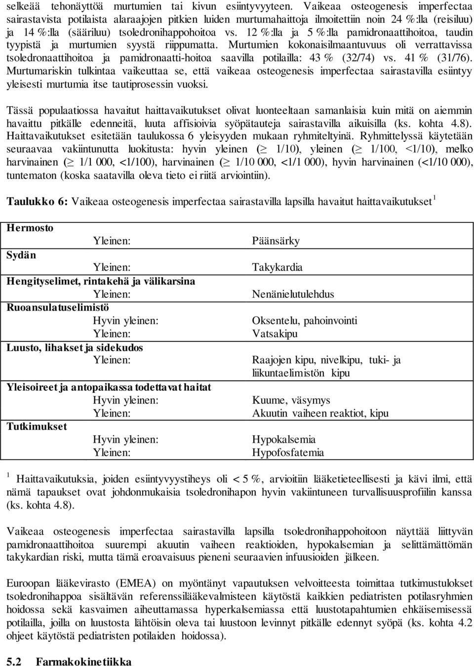 12 %:lla ja 5 %:lla pamidronaattihoitoa, taudin tyypistä ja murtumien syystä riippumatta.