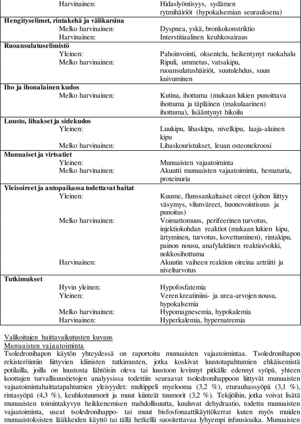 keuhkosairaus Pahoinvointi, oksentelu, heikentynyt ruokahalu Ripuli, ummetus, vatsakipu, ruoansulatushäiriöt, suutulehdus, suun kuivuminen Kutina, ihottuma (mukaan lukien punoittava ihottuma ja