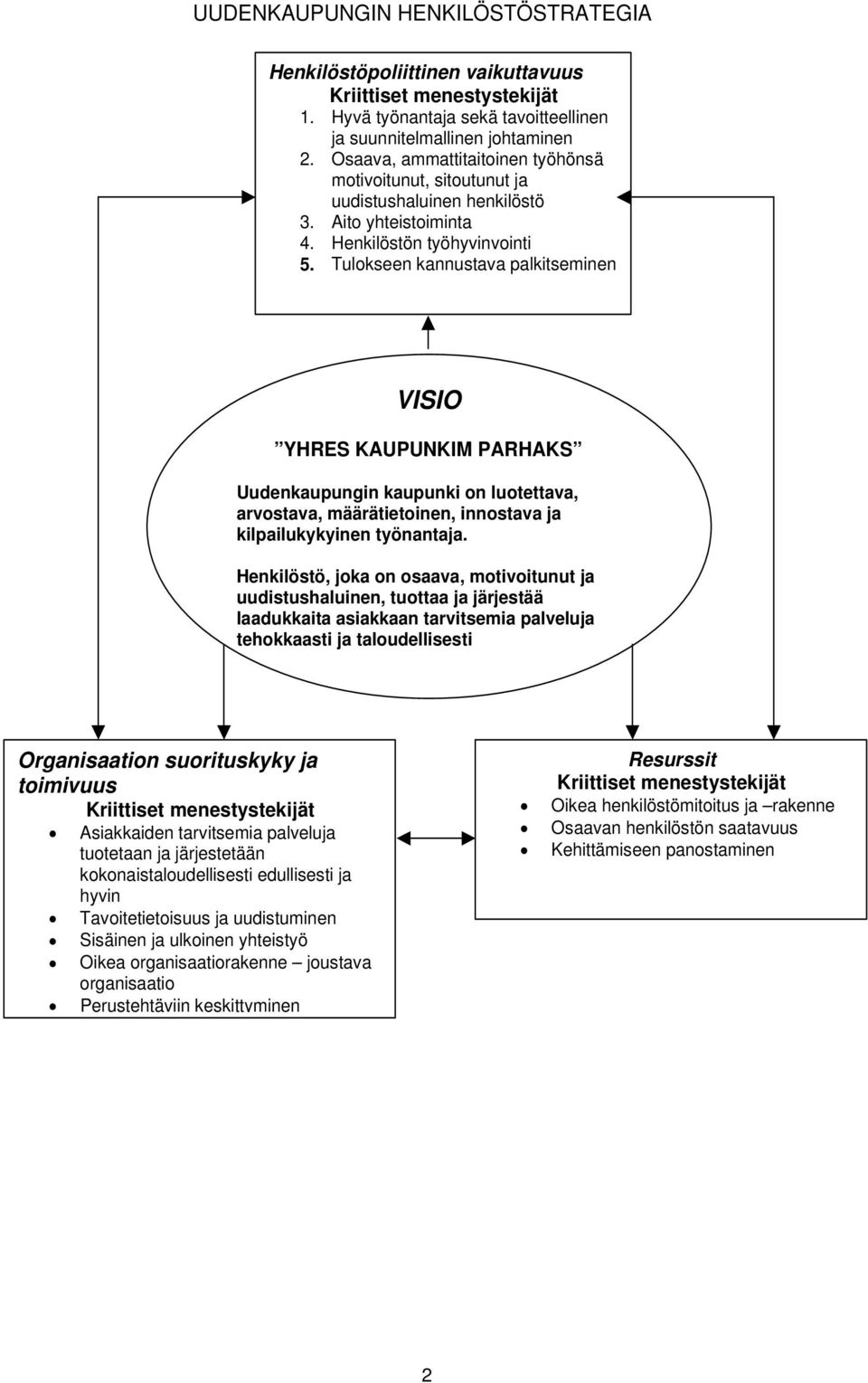 Tulokseen kannustava palkitseminen VISIO YHRES KAUPUNKIM PARHAKS Uudenkaupungin kaupunki on luotettava, arvostava, määrätietoinen, innostava ja kilpailukykyinen työnantaja.