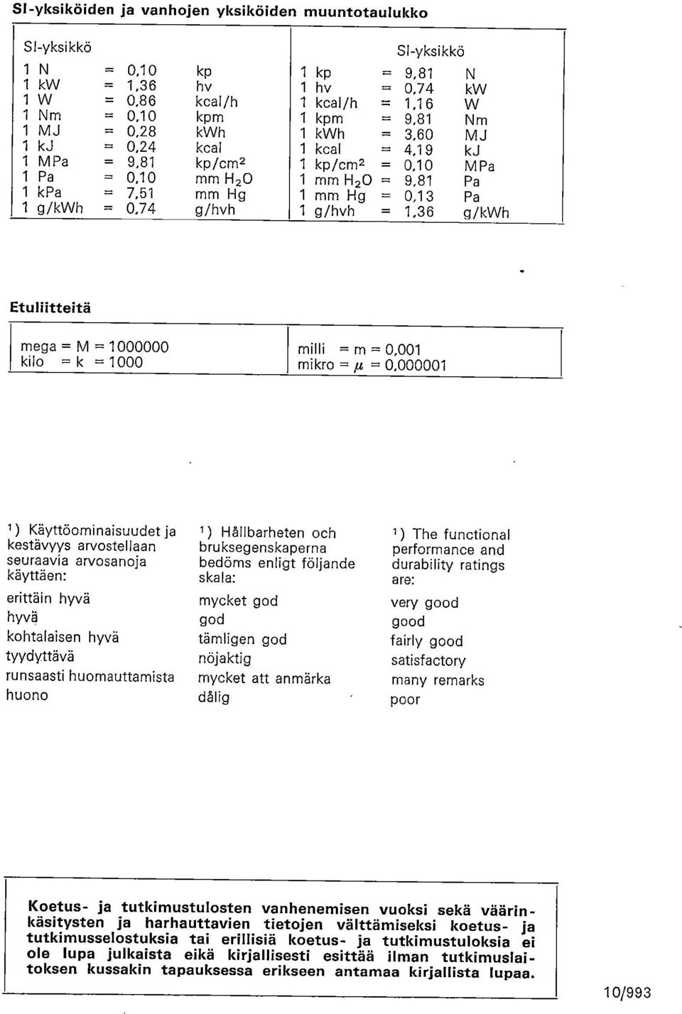 Etuliitteitä mega = M = 1 kilo =k =1 milli = m =,1 mikro = u=,1 1 ) Käyttöominaisuudet ja kestävyys arvostellaan seuraavia arvosanoja käyttäen: erittäin hyvä hyvä kohtalaisen hyvä tyydyttävä