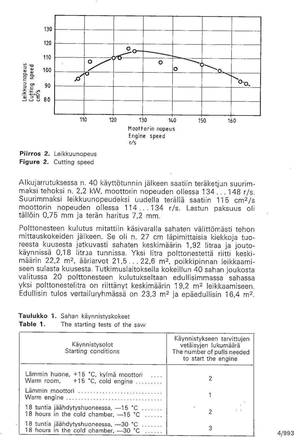 Lastun paksuus oli tällöin,75 mm ja terän haritus 7,2 mm. Polttonesteen kulutus mitattiin käsivaralla sahaten välittömästi tehon mittauskokeiden jälkeen. Se oli n.