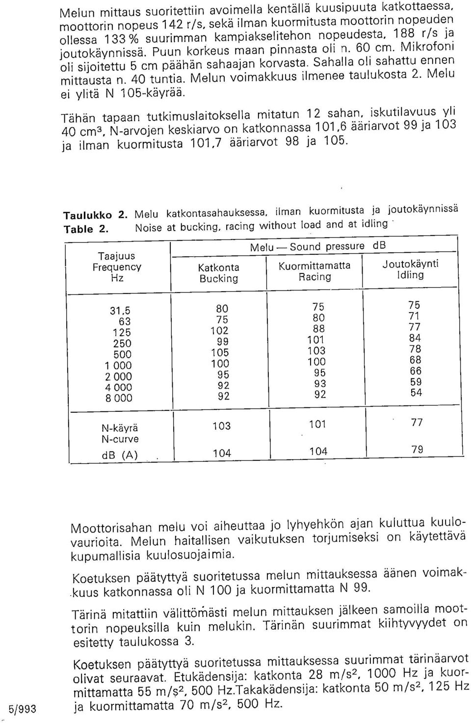 Melun voimakkuus ilmenee taulukosta 2. Melu ei ylitä N 15-käyrää.