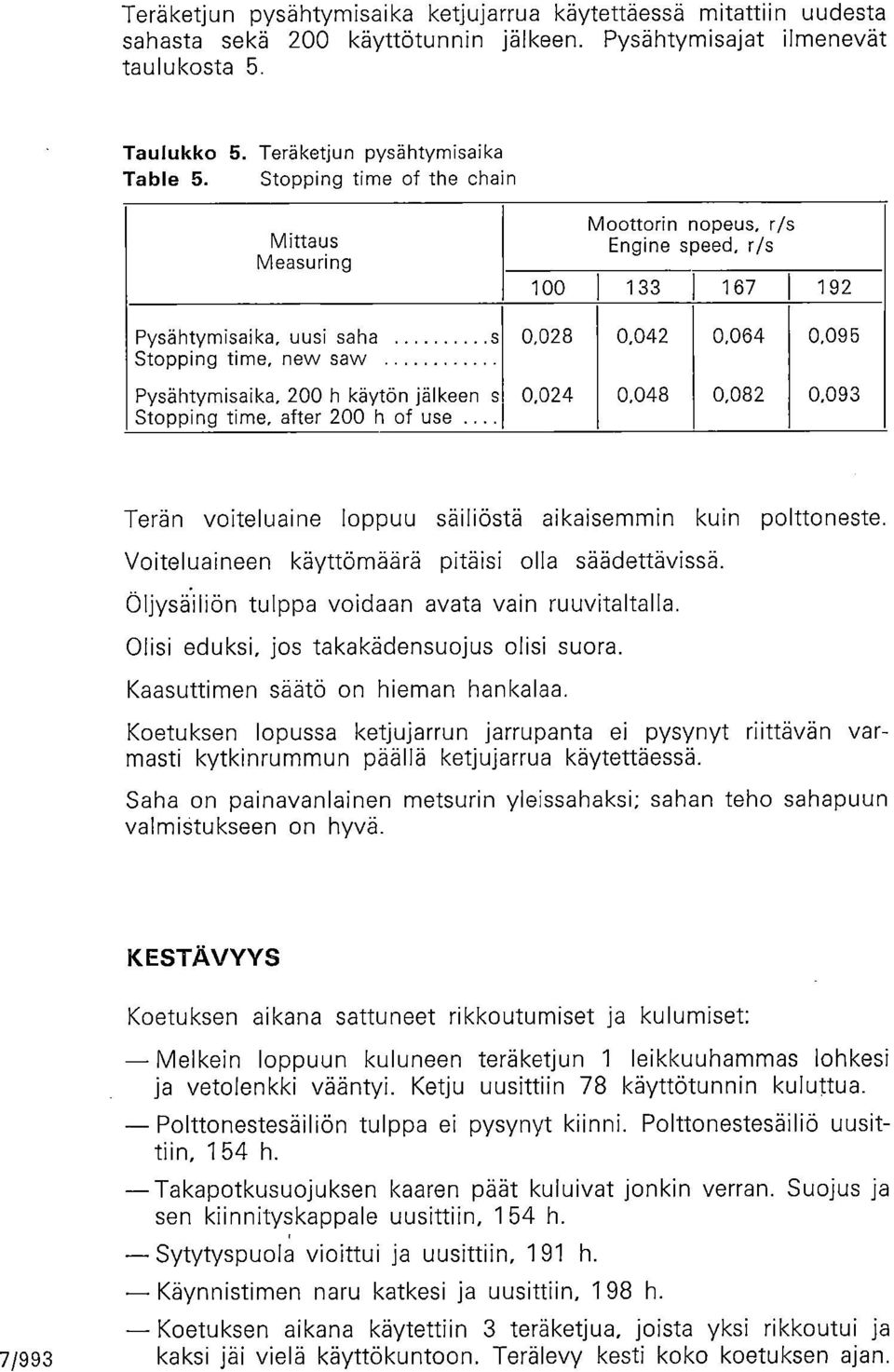 s,24,48,82,93 Stopping time, after 2 h of use Terän voiteluaine loppuu säiliöstä aikaisemmin kuin polttoneste. Voiteluaineen käyttömäärä pitäisi olla säädettävissä.