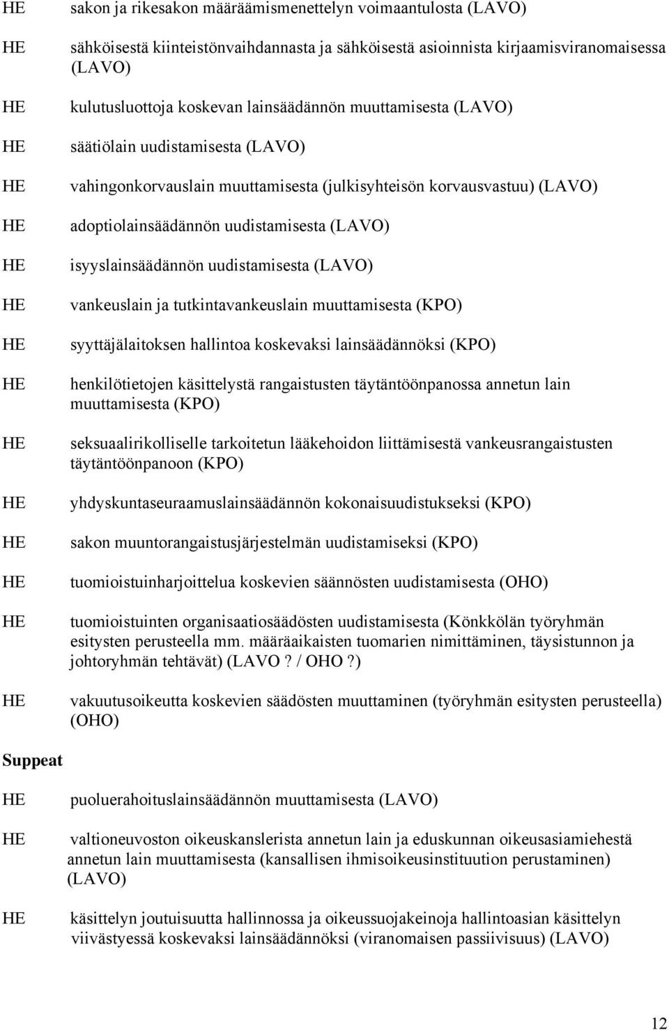 muuttamisesta (KPO) syyttäjälaitoksen hallintoa koskevaksi lainsäädännöksi (KPO) henkilötietojen käsittelystä rangaistusten täytäntöönpanossa annetun lain muuttamisesta (KPO) seksuaalirikolliselle