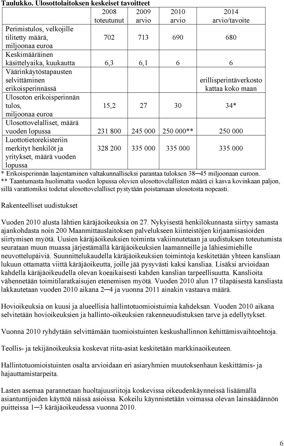 6,1 6 6 Väärinkäytöstapausten selvittäminen erikoisperinnässä Ulosoton erikoisperinnän tulos, miljoonaa euroa erillisperintäverkosto kattaa koko maan 15,2 27 30 34* Ulosottovelalliset, määrä vuoden