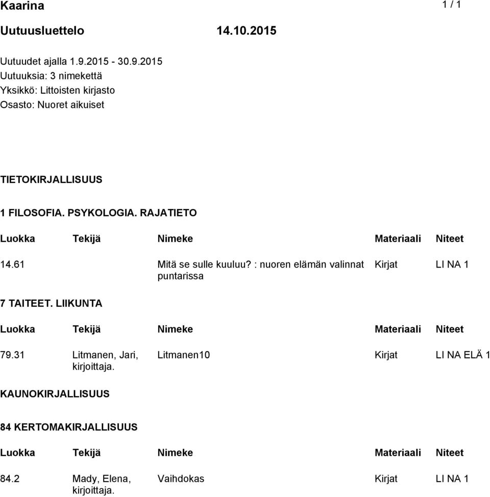 2015 Uutuuksia: 3 nimekettä Yksikkö: Littoisten kirjasto Osasto: Nuoret aikuiset TIETOKIRJALLISUUS 1