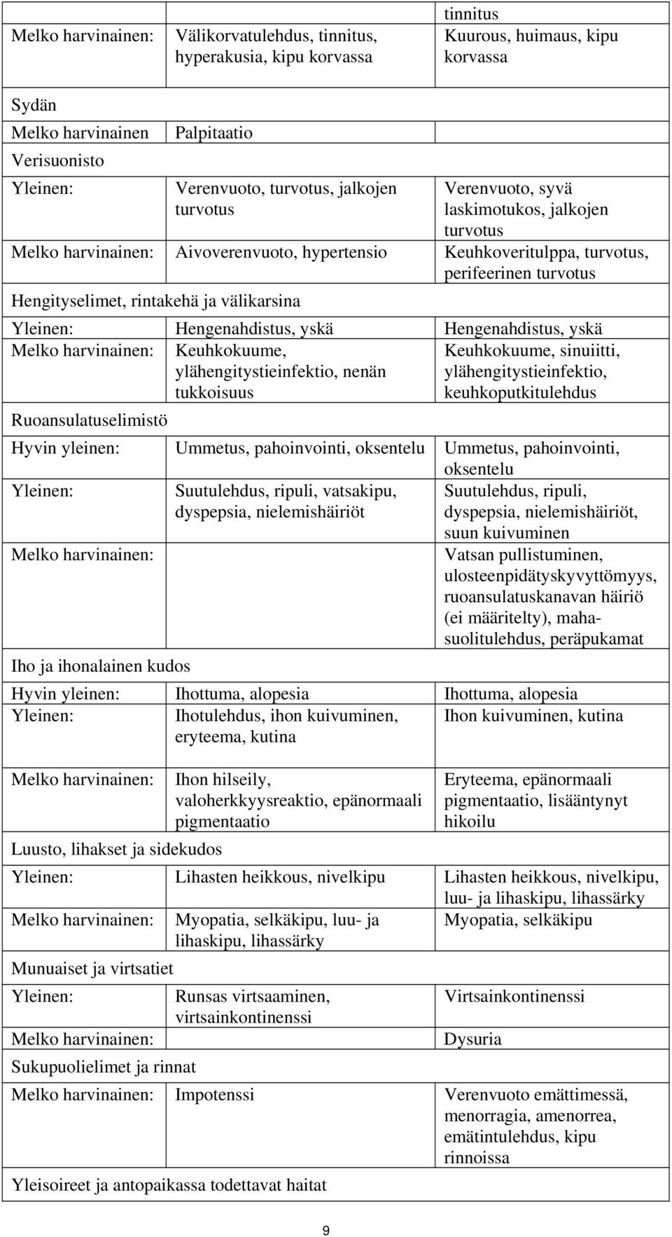 Hengenahdistus, yskä Hengenahdistus, yskä Melko harvinainen: Keuhkokuume, ylähengitystieinfektio, nenän tukkoisuus Keuhkokuume, sinuiitti, ylähengitystieinfektio, keuhkoputkitulehdus