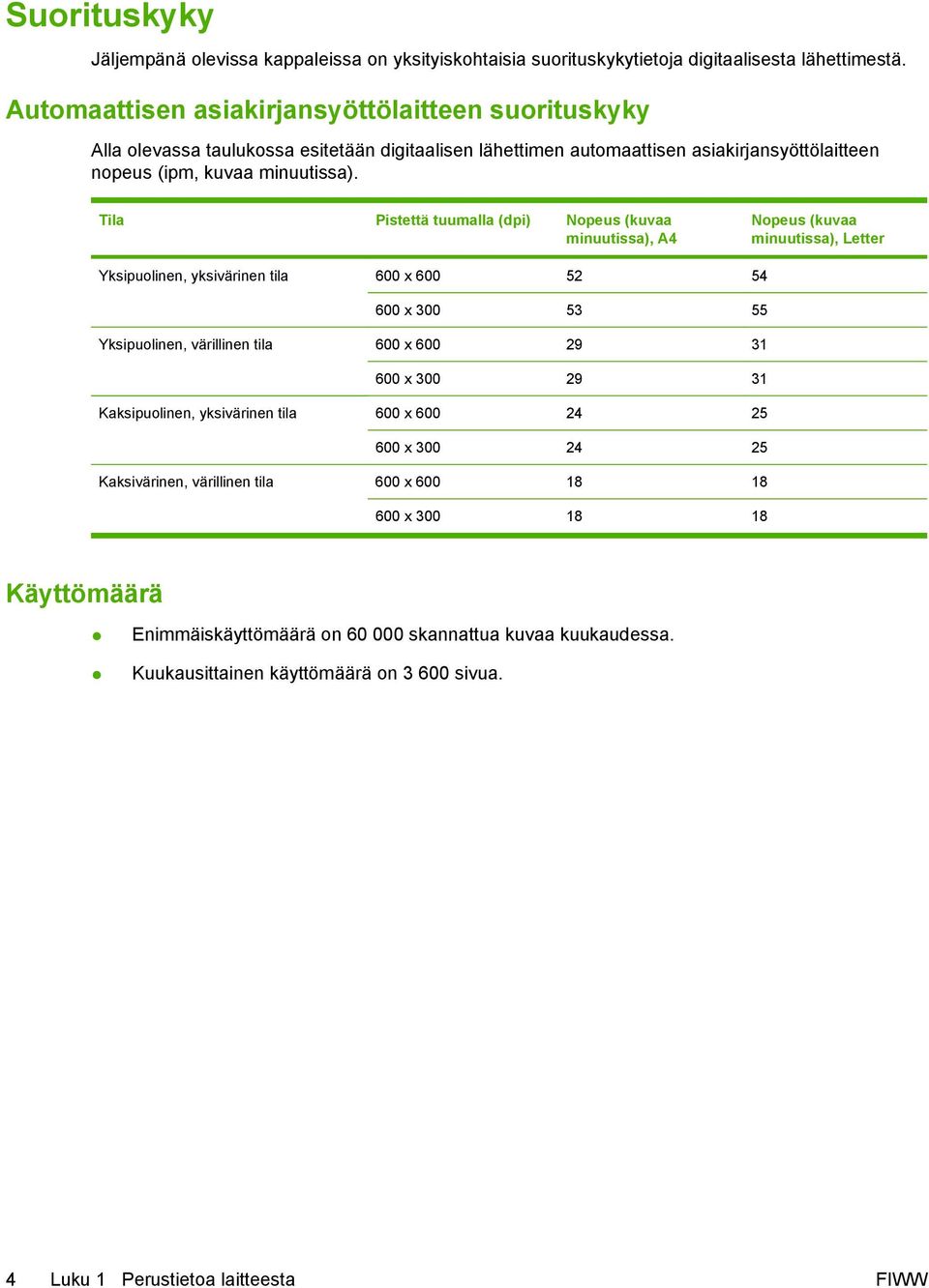 Tila Pistettä tuumalla (dpi) Nopeus (kuvaa minuutissa), A4 Nopeus (kuvaa minuutissa), Letter Yksipuolinen, yksivärinen tila 600 x 600 52 54 600 x 300 53 55 Yksipuolinen, värillinen tila 600 x 600 29