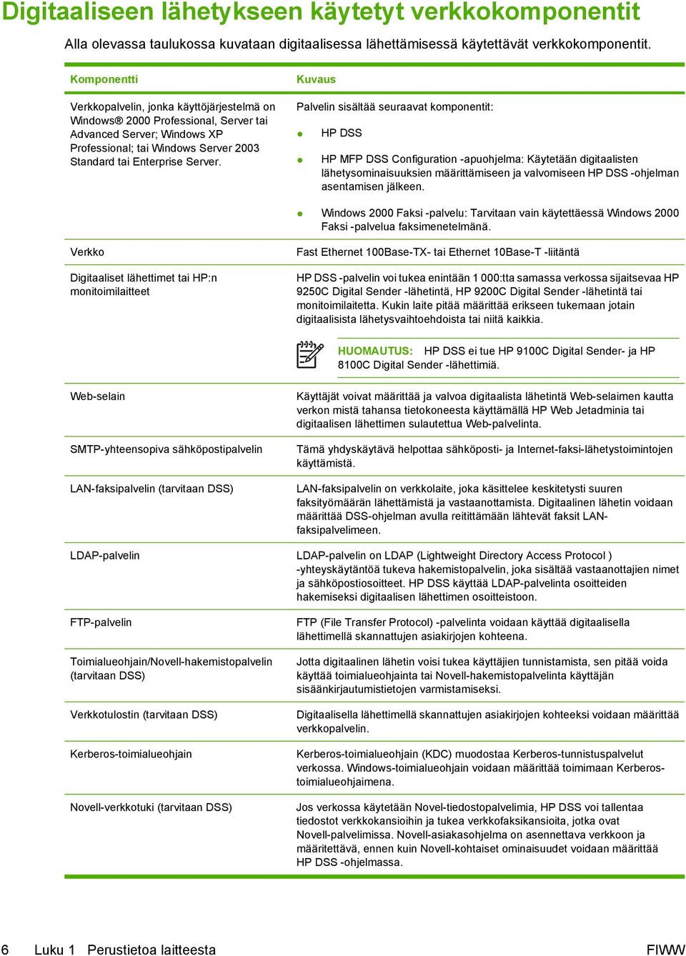 Kuvaus Palvelin sisältää seuraavat komponentit: HP DSS HP MFP DSS Configuration -apuohjelma: Käytetään digitaalisten lähetysominaisuuksien määrittämiseen ja valvomiseen HP DSS -ohjelman asentamisen