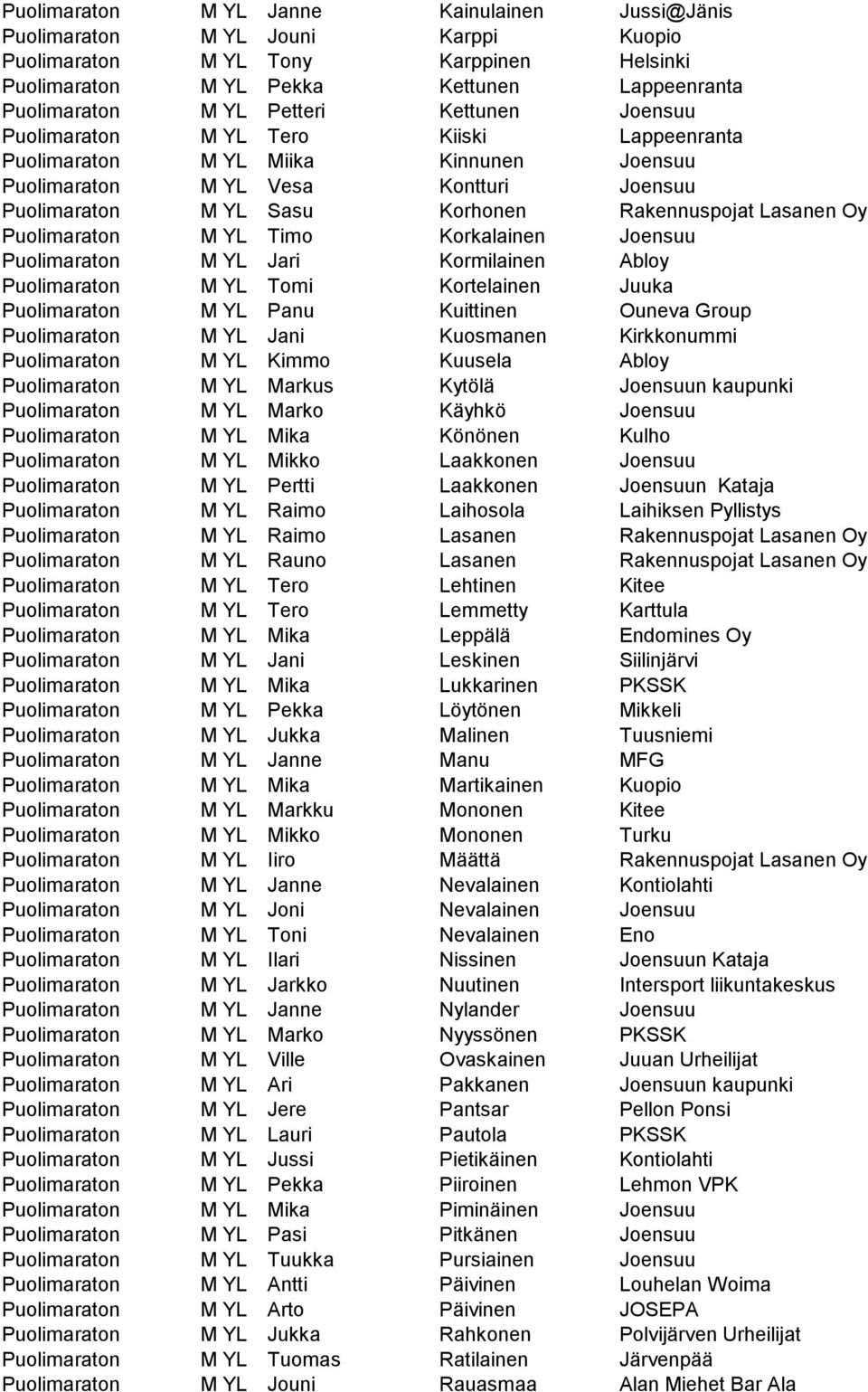 Puolimaraton M YL Timo Korkalainen Joensuu Puolimaraton M YL Jari Kormilainen Abloy Puolimaraton M YL Tomi Kortelainen Juuka Puolimaraton M YL Panu Kuittinen Ouneva Group Puolimaraton M YL Jani