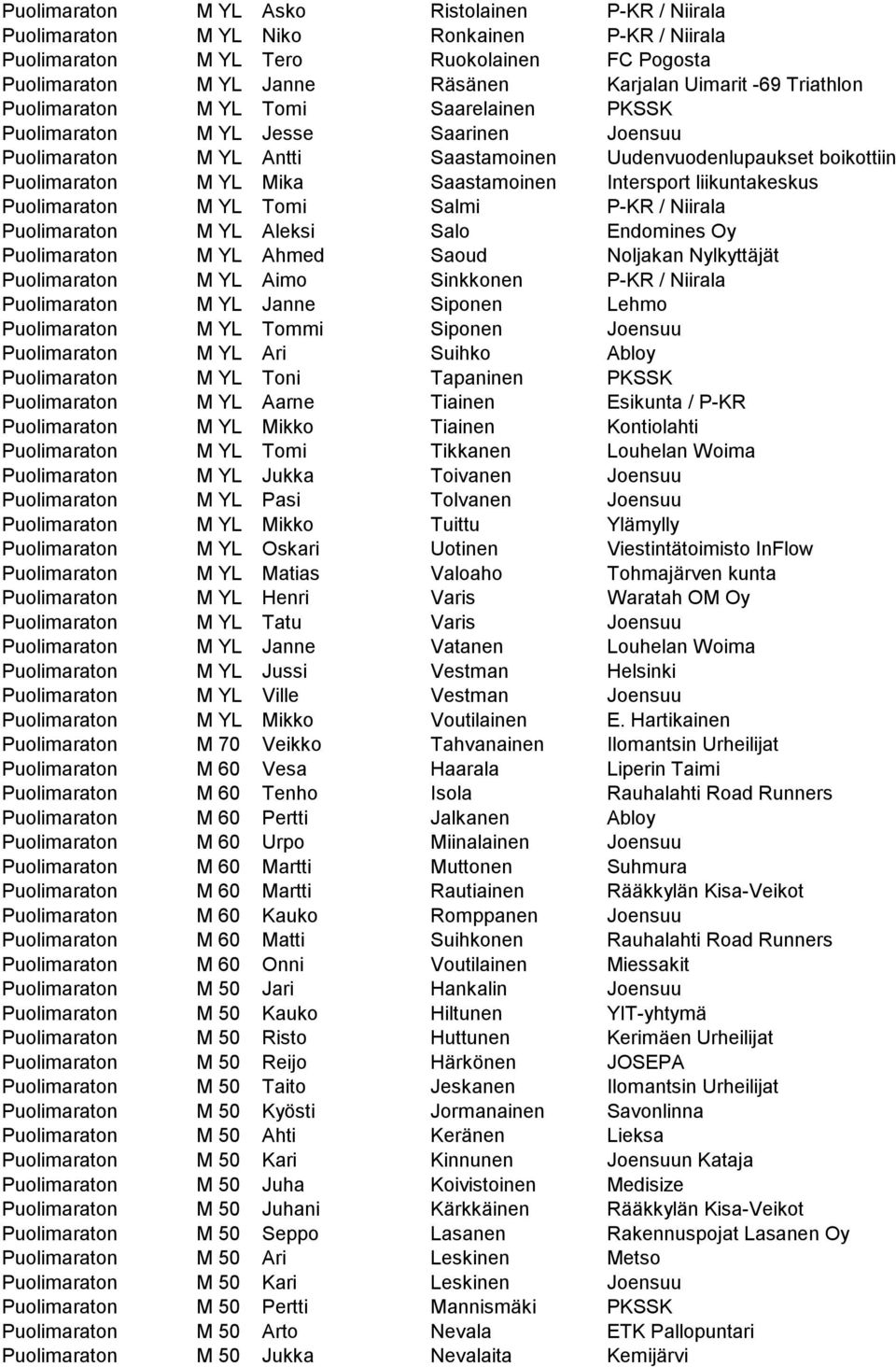 Intersport liikuntakeskus Puolimaraton M YL Tomi Salmi P-KR / Niirala Puolimaraton M YL Aleksi Salo Endomines Oy Puolimaraton M YL Ahmed Saoud Noljakan Nylkyttäjät Puolimaraton M YL Aimo Sinkkonen