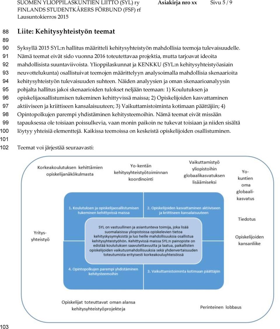 Ylioppilaskunnat ja KENKKU (SYL:n kehitysyhteistyöasiain neuvottelukunta) osallistuivat teemojen määrittelyyn analysoimalla mahdollisia skenaarioita kehitysyhteistyön tulevaisuuden suhteen.