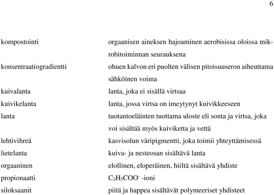 jossa virtsa on imeytynyt kuivikkeeseen tuotantoeläinten tuottama uloste eli sonta ja virtsa, joka voi sisältää myös kuiviketta ja vettä kasvisolun väripigmentti,