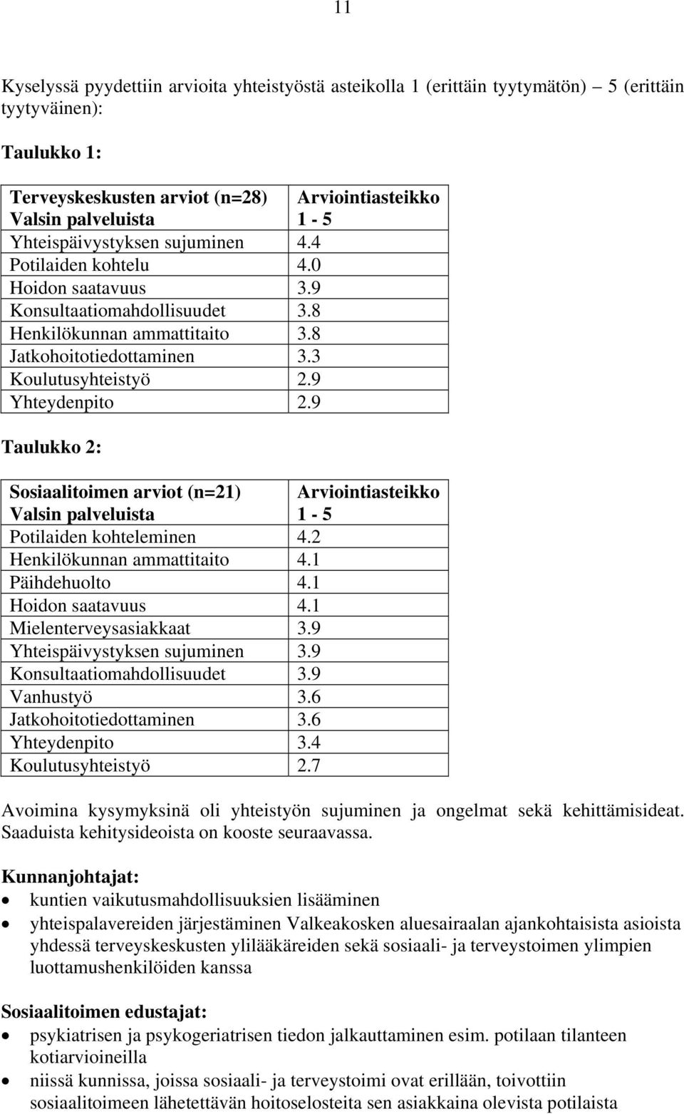 9 Yhteydenpito 2.9 Taulukko 2: Sosiaalitoimen arviot (n=21) Valsin palveluista Arviointiasteikko 1-5 Potilaiden kohteleminen 4.2 Henkilökunnan ammattitaito 4.1 Päihdehuolto 4.1 Hoidon saatavuus 4.