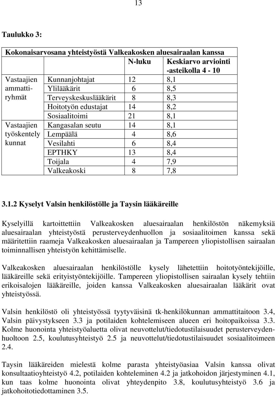 8,2 Sosiaalitoimi 21 
