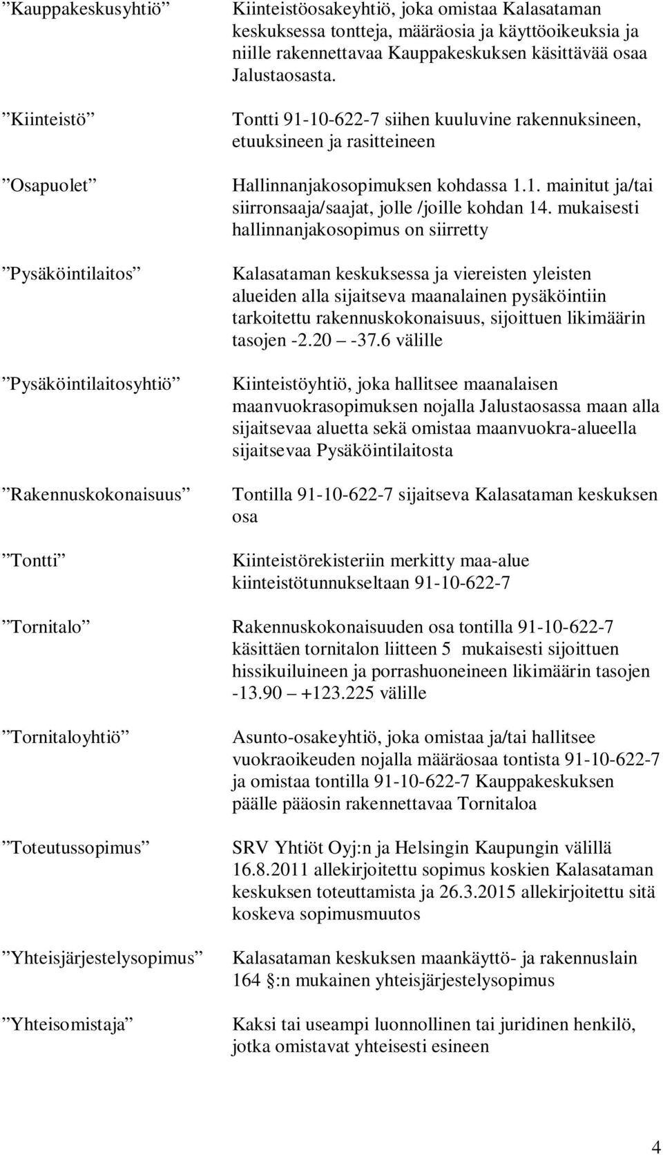 Tontti 91-10-622-7 siihen kuuluvine rakennuksineen, etuuksineen ja rasitteineen Hallinnanjakosopimuksen kohdassa 1.1. mainitut ja/tai siirronsaaja/saajat, jolle /joille kohdan 14.