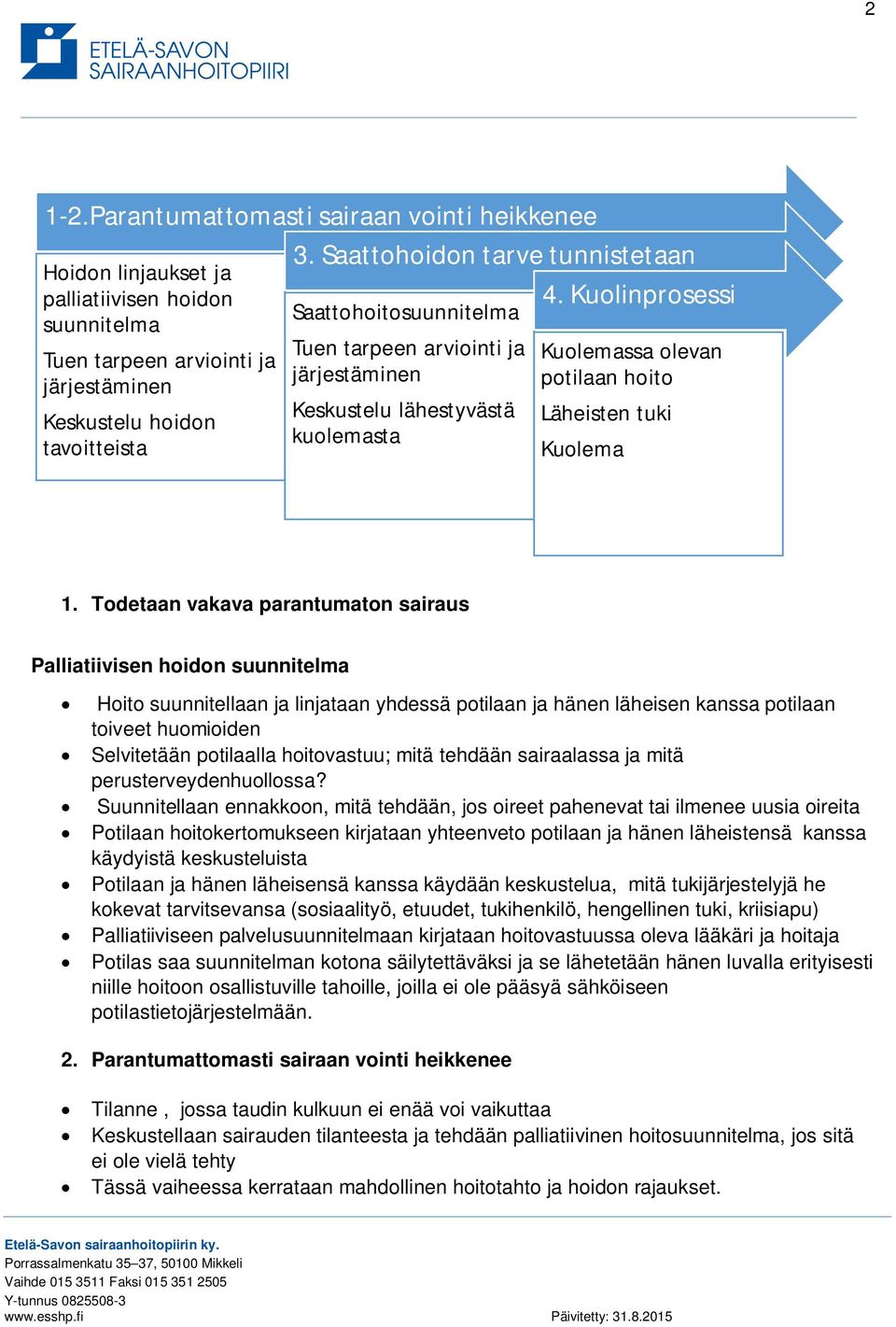 järjestäminen Keskustelu lähestyvästä kuolemasta Kuolemassa olevan potilaan hoito Läheisten tuki Kuolema 1.