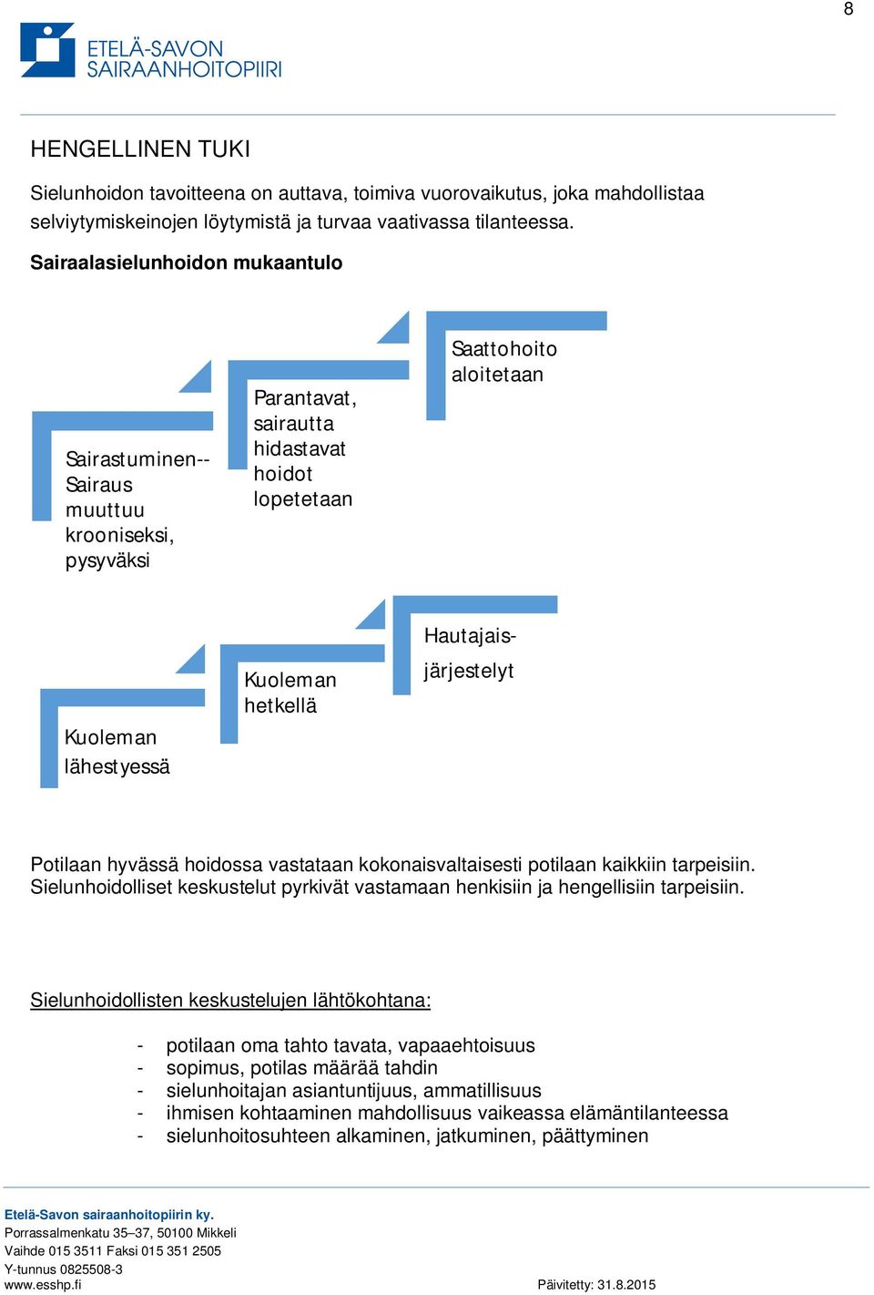 Hautajaisjärjestelyt Potilaan hyvässä hoidossa vastataan kokonaisvaltaisesti potilaan kaikkiin tarpeisiin. Sielunhoidolliset keskustelut pyrkivät vastamaan henkisiin ja hengellisiin tarpeisiin.