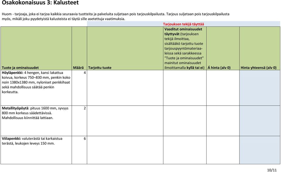 Tarjouksen tekijä täyttää Tuote ja ominaisuudet Määrä Tarjottu tuote Höyläpenkki: 4 hengen, kansi lakattua 4 koivua, korkeus 750 830 mm, penkin koko noin 380x380 mm, nyloniset penkkihaat sekä