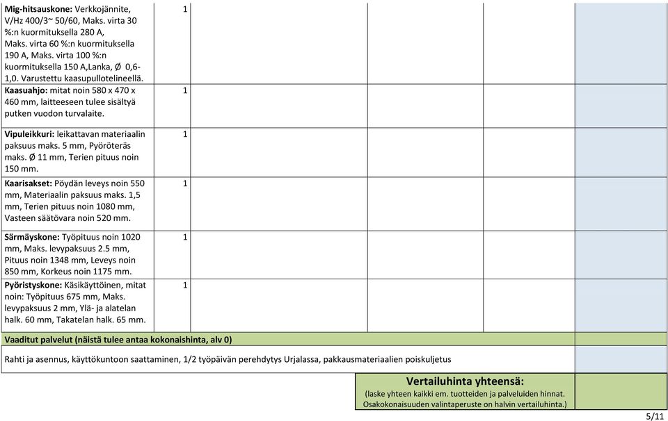 5 mm, Pyöröteräs maks. Ø mm, Terien pituus noin 50 mm. Kaarisakset: Pöydän leveys noin 550 mm, Materiaalin paksuus maks.,5 mm, Terien pituus noin 080 mm, Vasteen säätövara noin 520 mm.