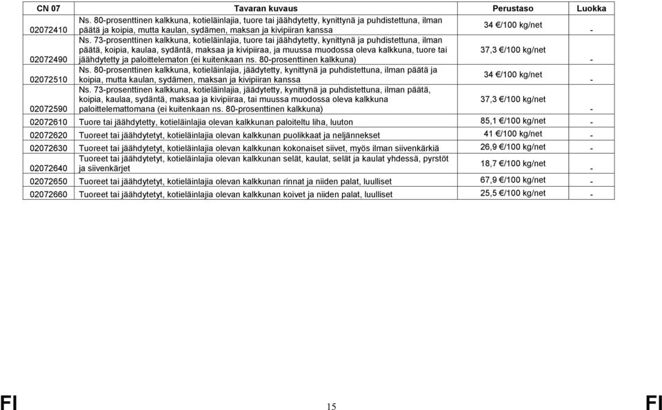 3prosenttinen kalkkuna, kotieläinlajia, tuore tai jäähdytetty, kynittynä ja puhdistettuna, ilman päätä, koipia, kaulaa, sydäntä, maksaa ja kivipiiraa, ja muussa muodossa oleva kalkkuna, tuore tai 3,3