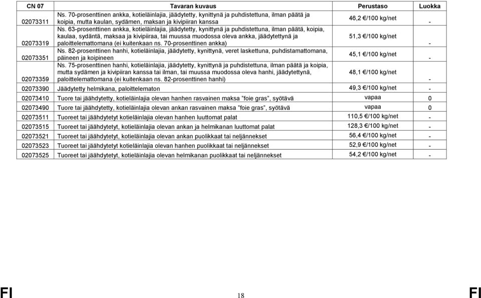 63prosenttinen ankka, kotieläinlajia, jäädytetty, kynittynä ja puhdistettuna, ilman päätä, koipia, kaulaa, sydäntä, maksaa ja kivipiiraa, tai muussa muodossa oleva ankka, jäädytettynä ja 51,3 /1