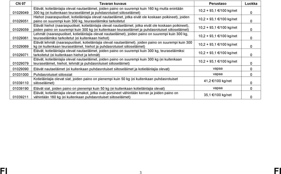 teuraseläimiksi tarkoitetut Elävät hiehot (naaraspuoliset, kotieläinlajia olevat nautaeläimet, jotka eivät ole koskaan poikineet), 1,2 + 93,1 /1 kg/net 12959 joiden paino on suurempi kuin 3 kg (ei