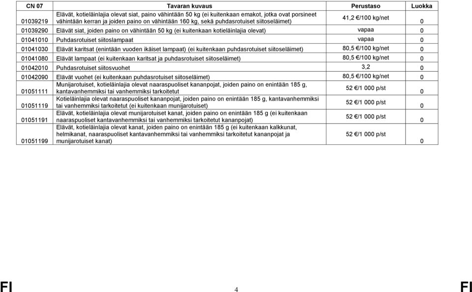 (enintään vuoden ikäiset lampaat) (ei kuitenkaan puhdasrotuiset siitoseläimet) 8,5 /1 kg/net 1418 Elävät lampaat (ei kuitenkaan karitsat ja puhdasrotuiset siitoseläimet) 8,5 /1 kg/net 1421