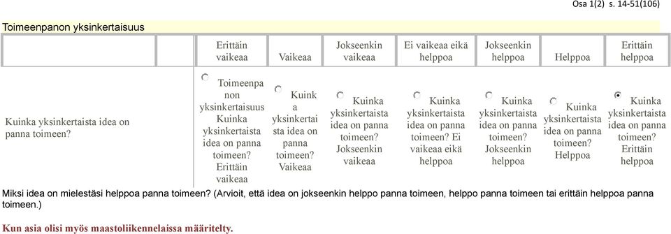 yksikertaisuus Kuik a yksikertai sta idea o paa Helppoa Miksi idea o