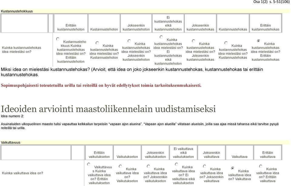 Ideoide arvioiti maastoliikeelai uudistamiseksi Idea umero 2: Asuialuide ulkopuolie maasto tulisi vapauttaa kelkkailu tarpeisii vapaa ajo alueia.