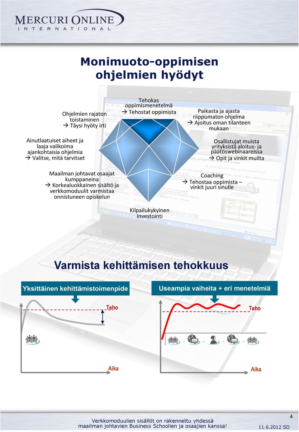oppimista Kilpailukykyinen investointi Paikasta ja ajasta riippumaton ohjelma Ajoitus oman tilanteen mukaan Osallistujat muista yrityksistä aloitus ja päätöswebinaareissa Opit