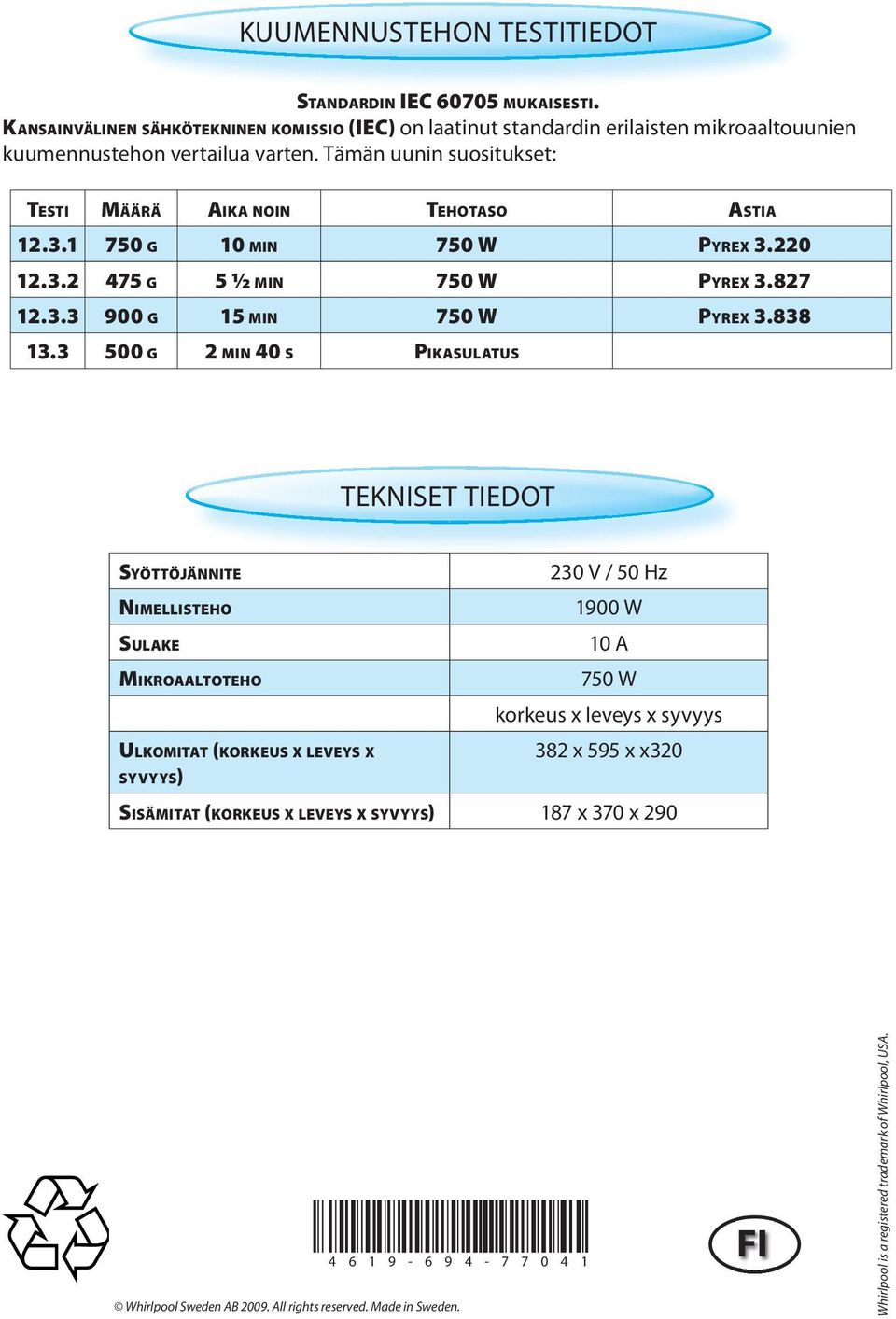 3 500 G 2 MIN 40 S PIKASULATUS TEKNISET TIEDOT SYÖTTÖJÄNNITE NIMELLISTEHO SULAKE MIKROAALTOTEHO ULKOMITAT (KORKEUS X LEVEYS X SYVYYS) 230 V / 50 Hz 1900 W 10 A 750 W korkeus x leveys x syvyys