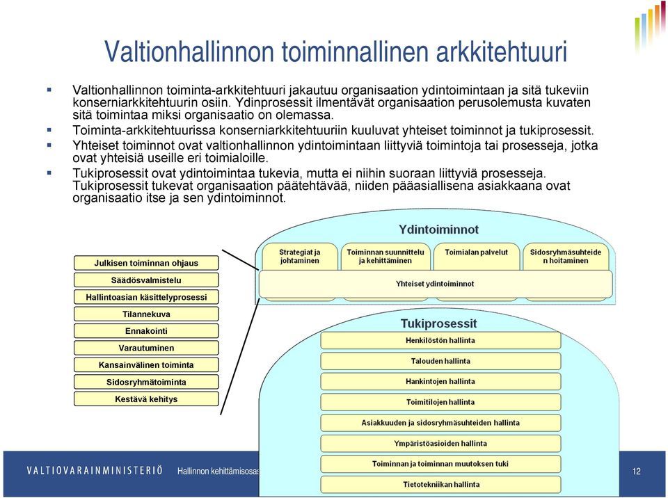 Toiminta-arkkitehtuurissa konserniarkkitehtuuriin kuuluvat yhteiset toiminnot ja tukiprosessit.