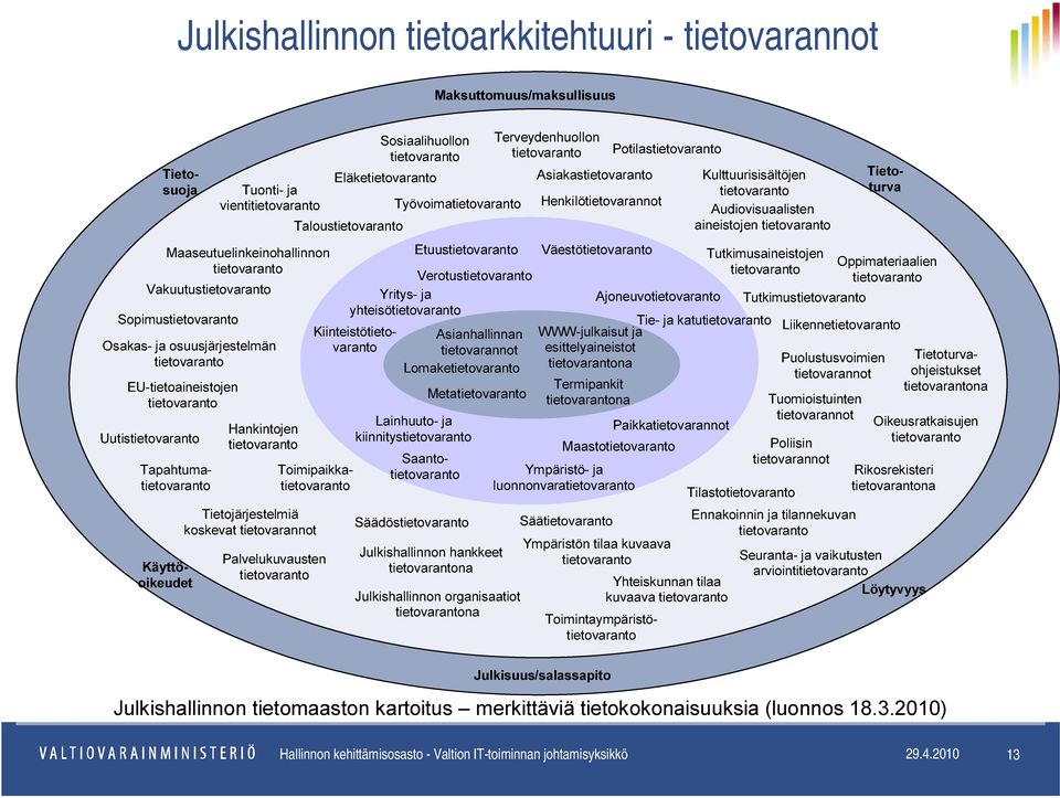 Lainhuuto- ja kiinnitys Säädös Meta Julkishallinnon hankkeet na Julkishallinnon organisaatiot na Terveydenhuollon Asiakas Henkilötietovarannot Väestö WWW-julkaisut ja esittelyaineistot na Termipankit