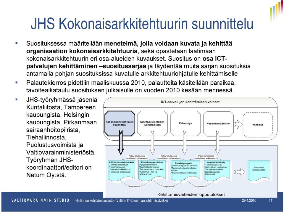 Suositus on osa ICTpalvelujen kehittäminen suositussarjaa ja täydentää muita sarjan suosituksia antamalla pohjan suosituksissa kuvatulle arkkitehtuuriohjatulle kehittämiselle Palautekierros pidettiin