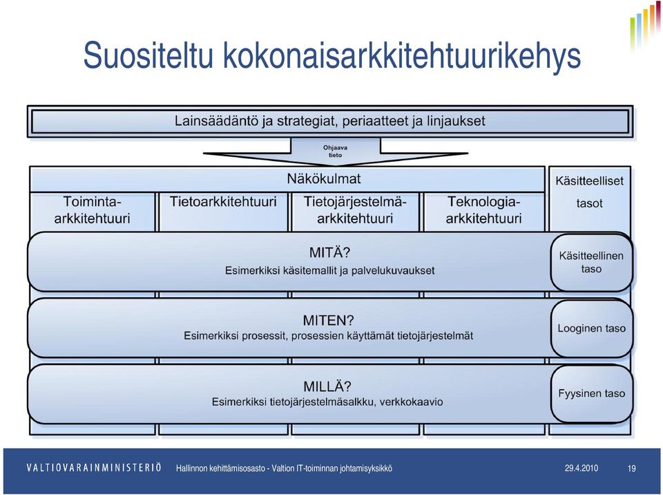 Hallinnon kehittämisosasto -