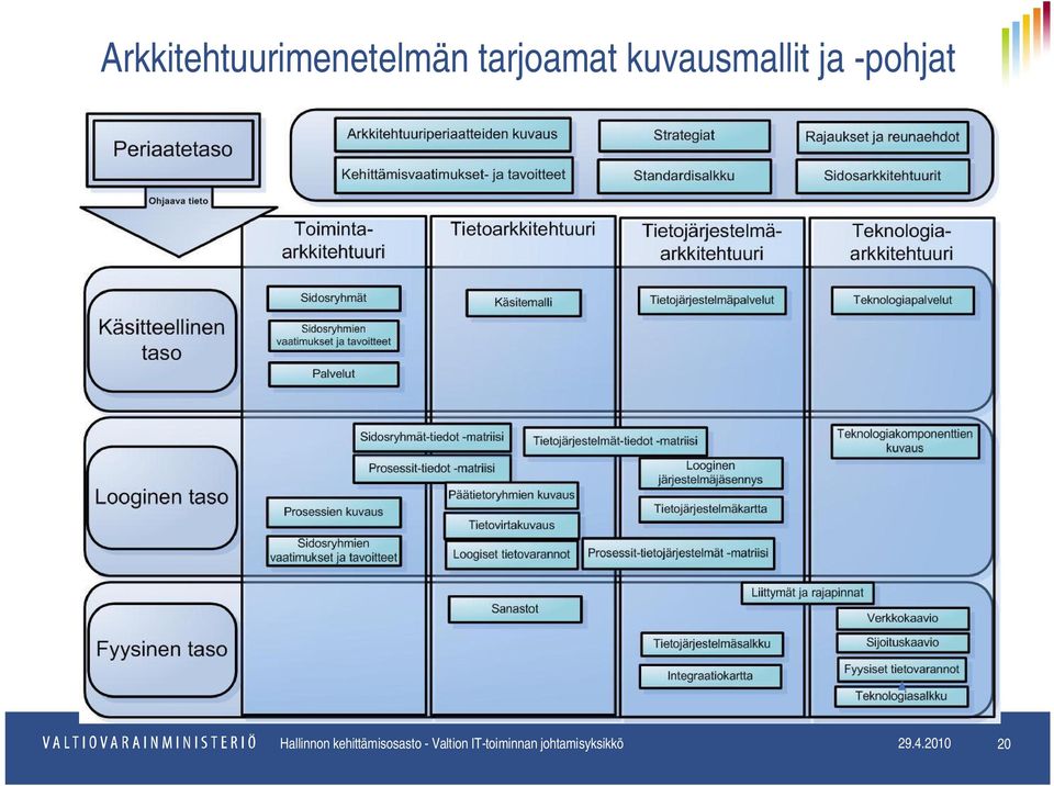 kehittämisosasto - Valtion -