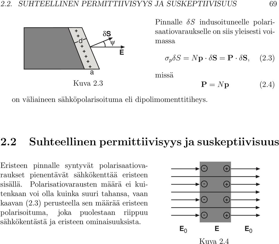 4) on väliaineen sähköpolarisoituma eli dipolimomenttitiheys. 2.