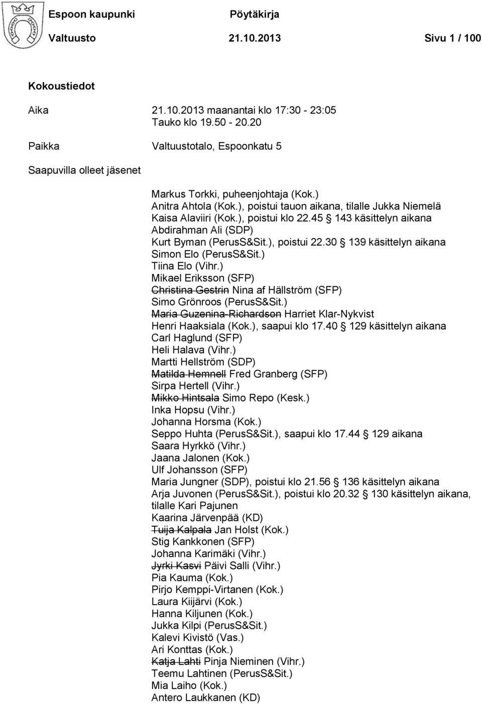 ), poistui klo 22.45 143 käsittelyn aikana Abdirahman Ali (SDP) Kurt Byman (PerusS&Sit.), poistui 22.30 139 käsittelyn aikana Simon Elo (PerusS&Sit.) Tiina Elo (Vihr.