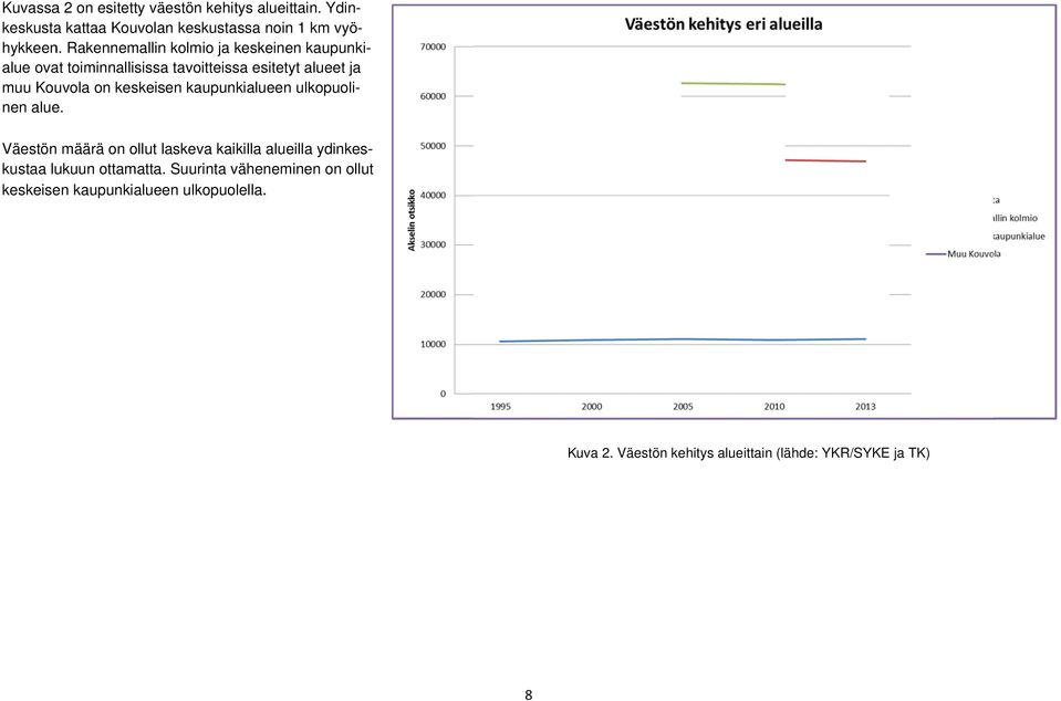 keskeisen kaupunkialueen ulkopuolialueilla ydinkes- kustaa lukuun ottamatta.