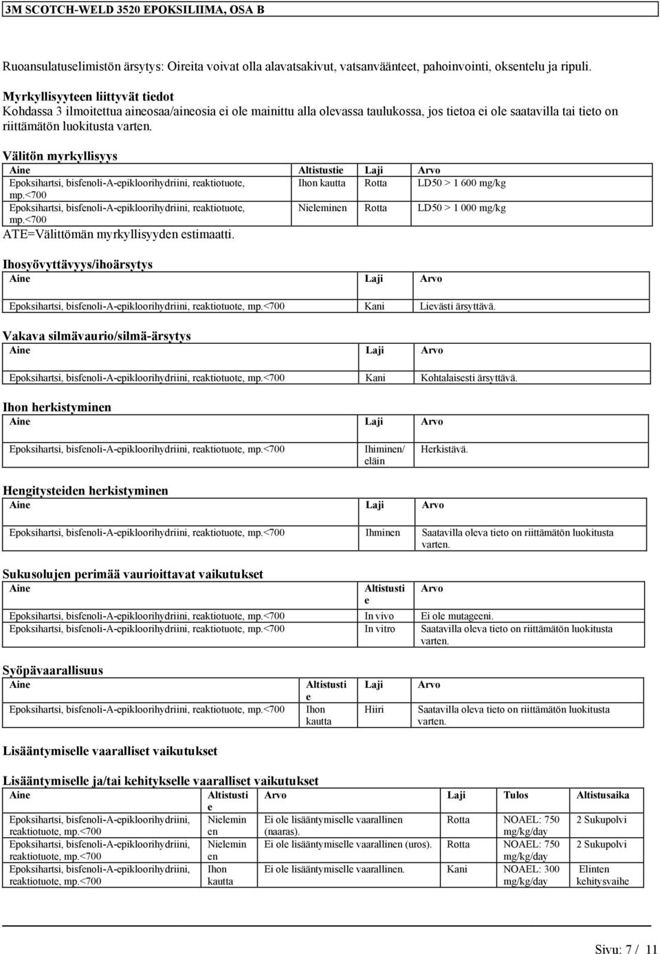 Laji Arvo Epoksihartsi, bisfenoli-a-epikloorihydriini, reaktiotuote, Ihon kautta Rotta LD50 > 1 600 mg/kg mp.