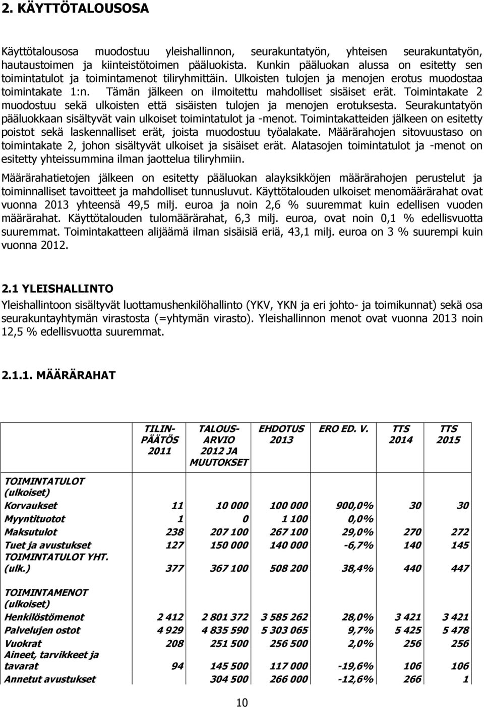 Tämän jälkeen on ilmoitettu mahdolliset sisäiset erät. Toimintakate 2 muodostuu sekä ulkoisten että sisäisten tulojen ja menojen erotuksesta.