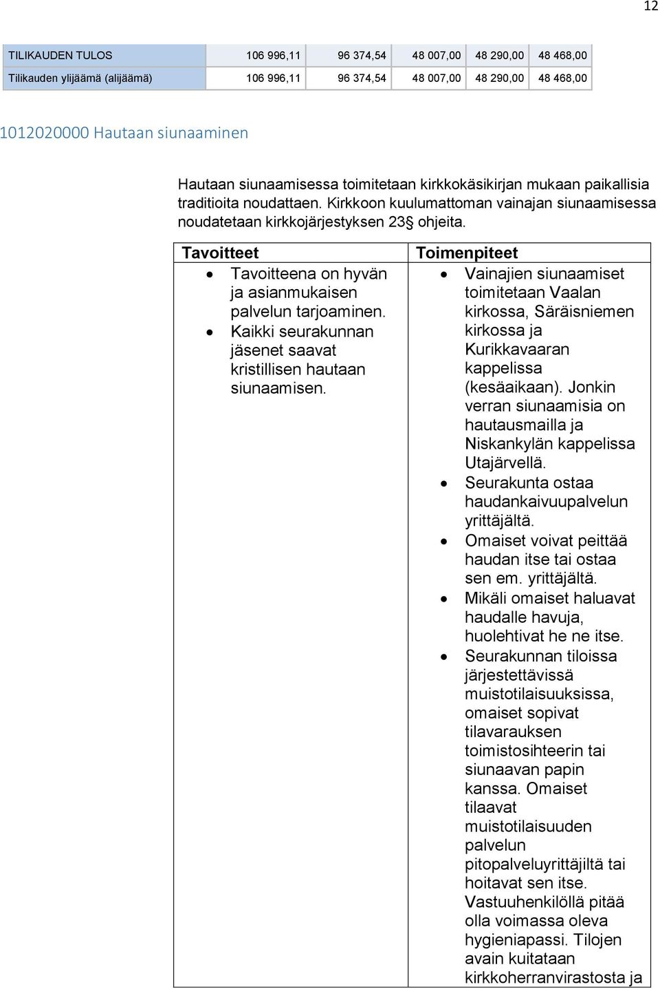 Tavoitteena on hyvän ja asianmukaisen palvelun tarjoaminen. Kaikki seurakunnan jäsenet saavat kristillisen hautaan siunaamisen.