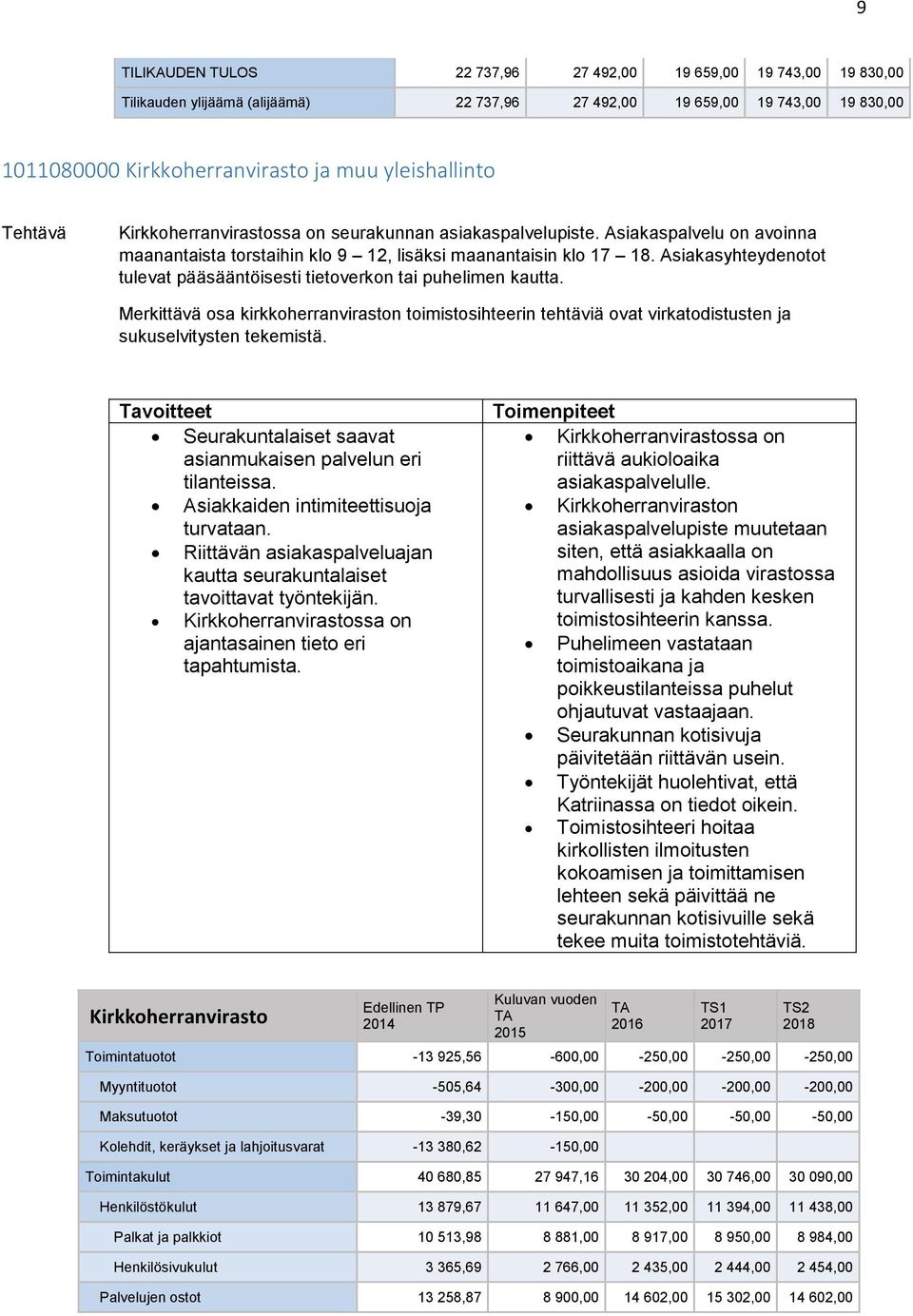 Asiakasyhteydenotot tulevat pääsääntöisesti tietoverkon tai puhelimen kautta. Merkittävä osa kirkkoherranviraston toimistosihteerin tehtäviä ovat virkatodistusten ja sukuselvitysten tekemistä.