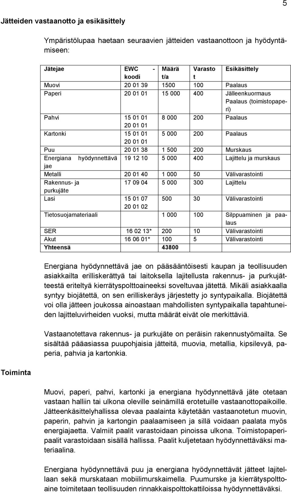 Energiana hyödynnettävä 19 12 10 5 000 400 Lajittelu ja murskaus jae Metalli 20 01 40 1 000 50 Välivarastointi Rakennus- ja 17 09 04 5 000 300 Lajittelu purkujäte Lasi 15 01 07 500 30 Välivarastointi